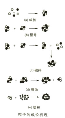 wϳL(zhng)C(j)