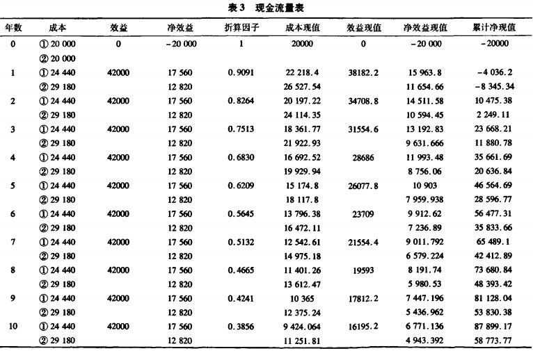 生物質燃料鍋爐現(xiàn)金流量表 生物質燃料鍋爐現(xiàn)金流量表