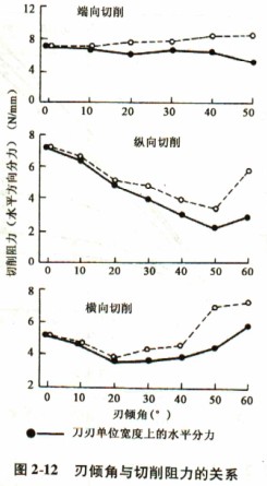 木材削片機(jī) 木材削片機(jī)
