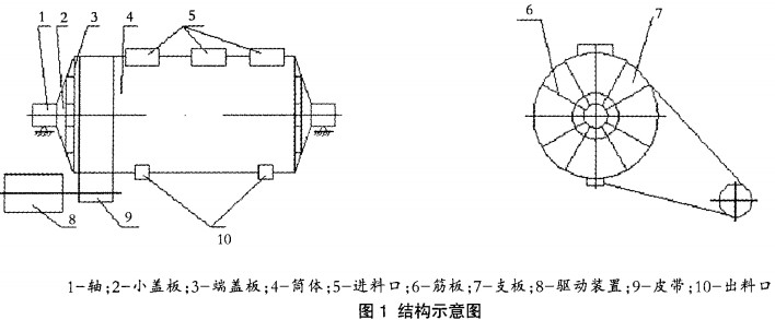 球磨機(jī)結(jié)構(gòu)示意圖 球磨機(jī)結(jié)構(gòu)示意圖