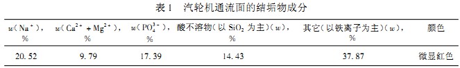 風(fēng)機(jī) 風(fēng)機(jī)