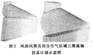 風(fēng)機試驗 風(fēng)機試驗