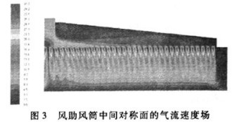 風(fēng)機試驗 風(fēng)機試驗