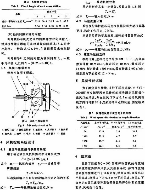 風(fēng)機 風(fēng)機