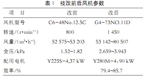 烘干機干燥機風機前后參數 烘干機干燥機風機前后參數