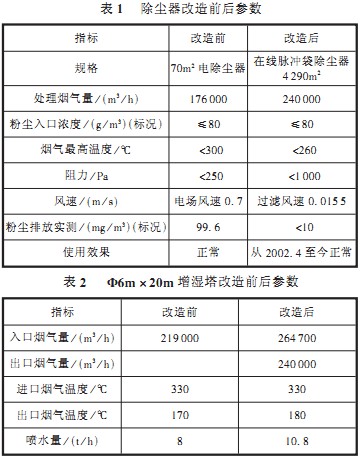 D(zhun)G,əC(j),C(j)
