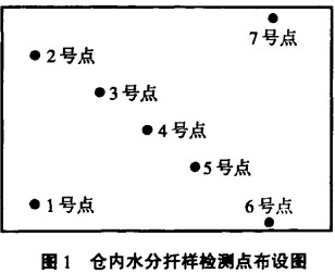 L(fng)C,SL(fng)C,L(fng)C