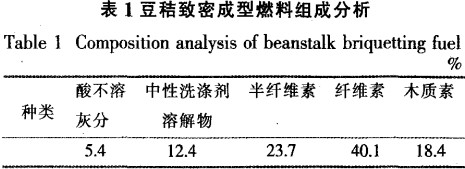 顆粒機秸稈壓塊機 顆粒機秸稈壓塊機