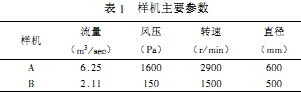 風(fēng)機(jī) 風(fēng)機(jī)