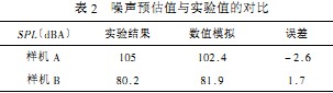 風(fēng)機(jī) 風(fēng)機(jī)