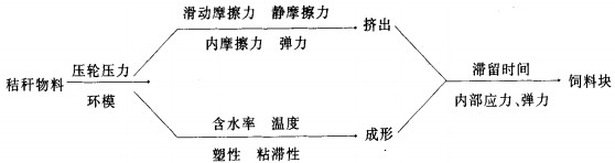 秸稈壓塊機(jī)飼料顆粒機(jī) 秸稈壓塊機(jī)飼料顆粒機(jī)