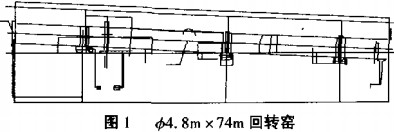 回轉(zhuǎn)窯顆粒機(jī) 回轉(zhuǎn)窯顆粒機(jī)
