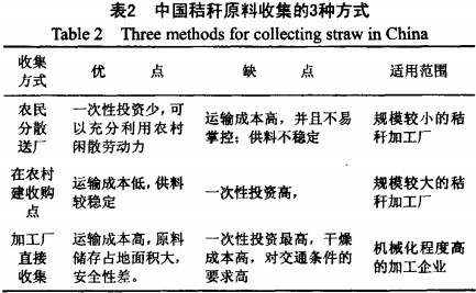 顆粒機(jī)秸稈壓塊機(jī) 顆粒機(jī)秸稈壓塊機(jī)