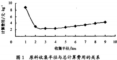 顆粒機(jī)秸稈壓塊機(jī) 顆粒機(jī)秸稈壓塊機(jī)