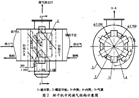 烘干機顆粒機 烘干機顆粒機