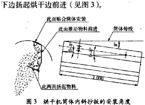 烘干機顆粒機 烘干機顆粒機