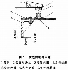 烘干機顆粒機 烘干機顆粒機