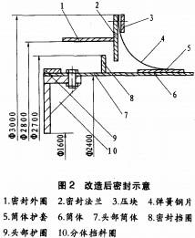 烘干機顆粒機 烘干機顆粒機
