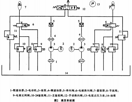 顆粒機皮帶輸送機 顆粒機皮帶輸送機