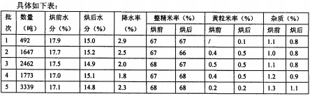烘干機顆粒機 烘干機顆粒機
