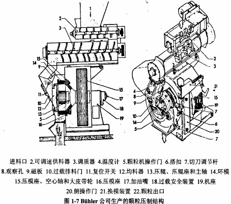 顆粒機木屑顆粒機 顆粒機木屑顆粒機