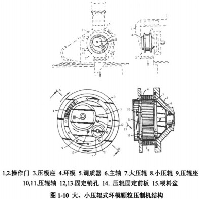 顆粒機木屑顆粒機 顆粒機木屑顆粒機