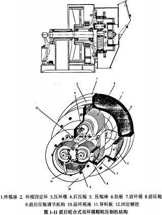 顆粒機木屑顆粒機 顆粒機木屑顆粒機