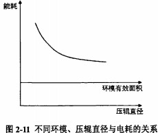顆粒機秸稈壓塊機 顆粒機秸稈壓塊機