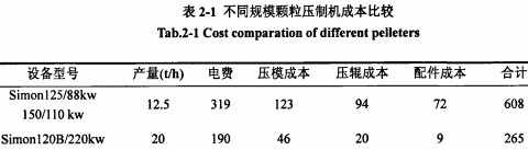 顆粒機秸稈壓塊機 顆粒機秸稈壓塊機