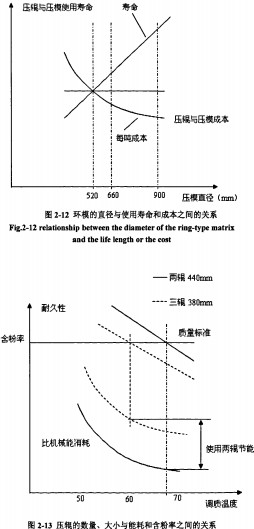 顆粒機秸稈壓塊機 顆粒機秸稈壓塊機