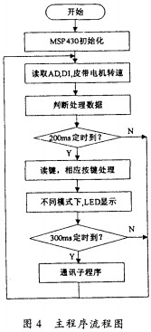 皮帶輸送機顆粒機 皮帶輸送機顆粒機