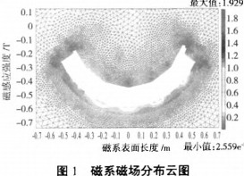 球磨機(jī)雷蒙磨 球磨機(jī)雷蒙磨