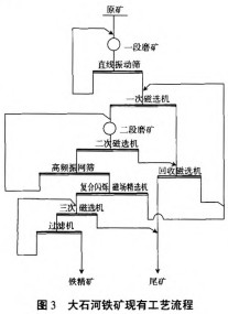 球磨機(jī)雷蒙磨 球磨機(jī)雷蒙磨