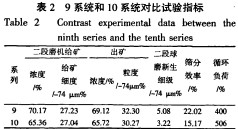 球磨機(jī)雷蒙磨 球磨機(jī)雷蒙磨
