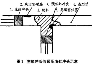 顆粒機 顆粒機