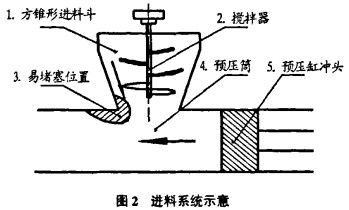 顆粒機壓塊機 顆粒機壓塊機
