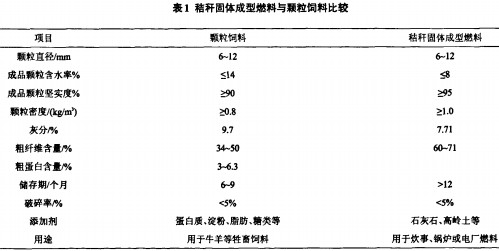 生物質燃料飼料顆粒機 生物質燃料飼料顆粒機