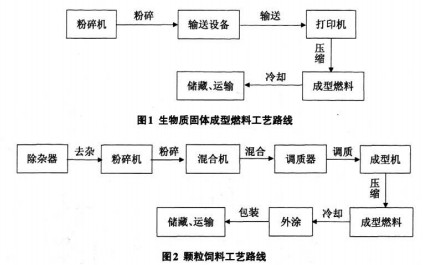 顆粒機秸稈壓塊機 顆粒機秸稈壓塊機