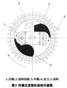 顆粒機秸稈壓塊機 顆粒機秸稈壓塊機