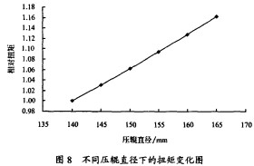 顆粒機(jī) 顆粒機(jī)