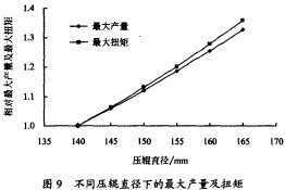 顆粒機(jī) 顆粒機(jī)