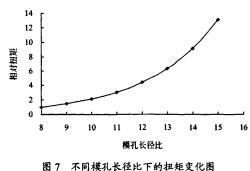 顆粒機(jī) 顆粒機(jī)