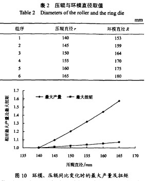 顆粒機(jī) 顆粒機(jī)