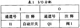 球磨機(jī) 球磨機(jī)