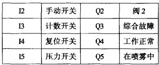 球磨機(jī)雷蒙磨粉機(jī) 球磨機(jī)雷蒙磨粉機(jī)