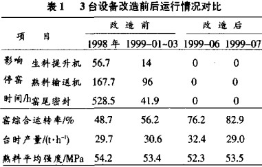輸送機斗式提升機 輸送機斗式提升機