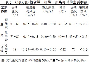 糧食烘干機 糧食烘干機