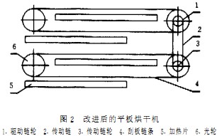烘干機干燥機 烘干機干燥機