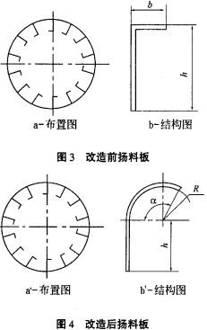 烘干機 烘干機
