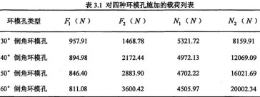 顆粒機(jī)環(huán)模公式 顆粒機(jī)環(huán)模公式